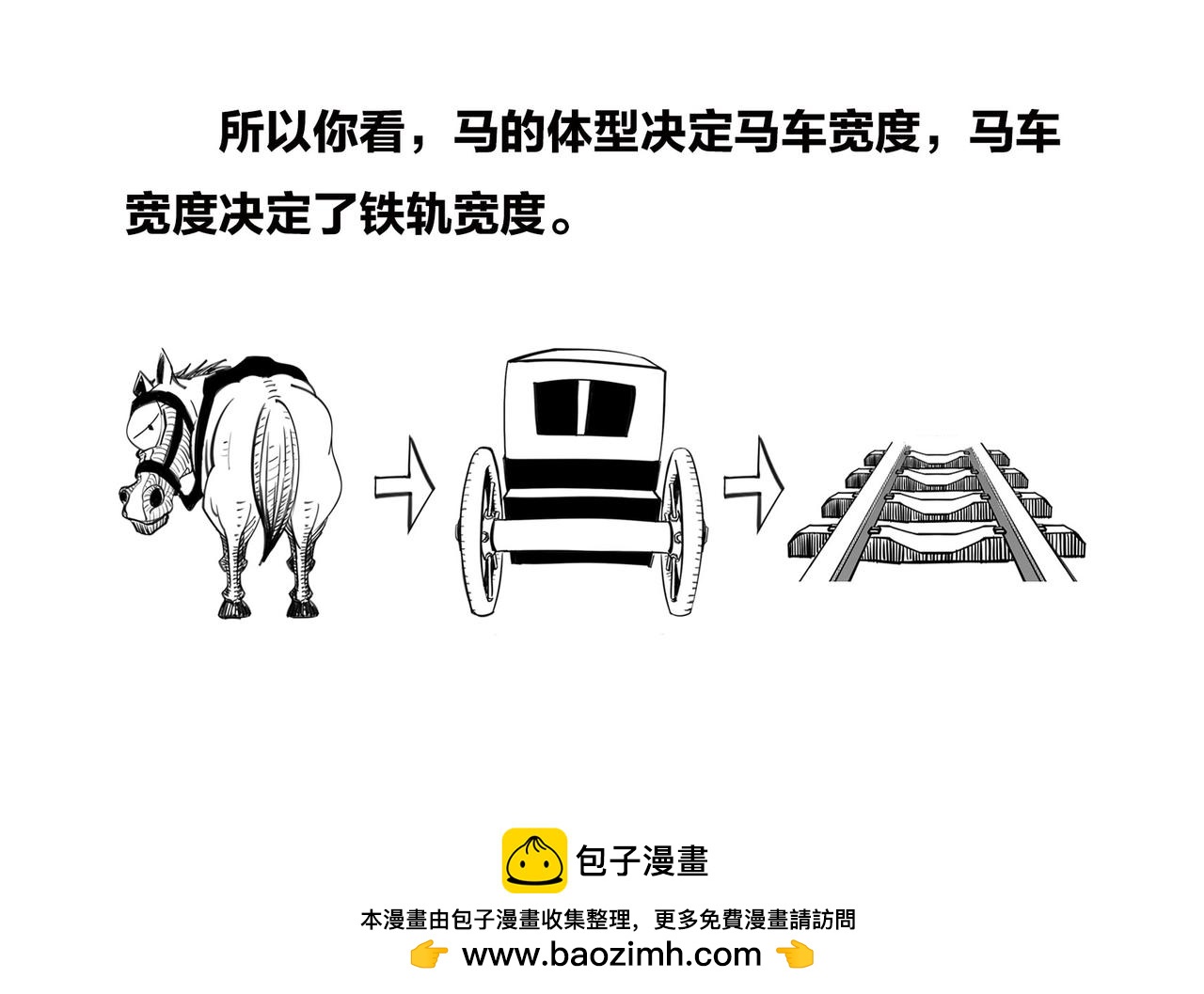 《1小时看懂相对论》火箭粗不粗，那得看…马屁肥不肥？ 第50页
