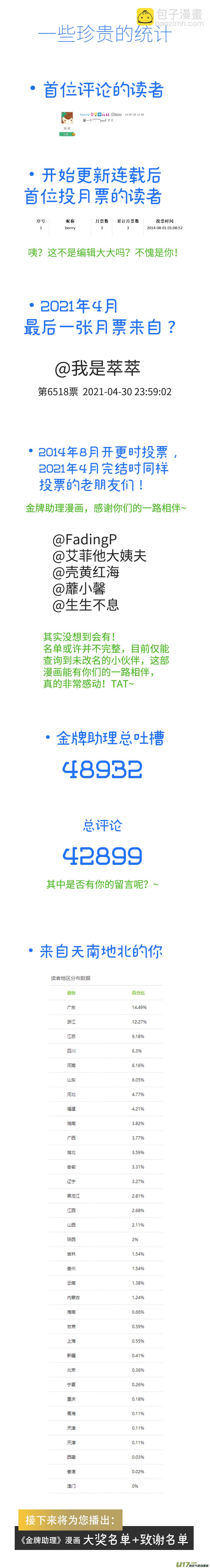 《金牌助理》252 幕后特辑 · 下开奖 第2页