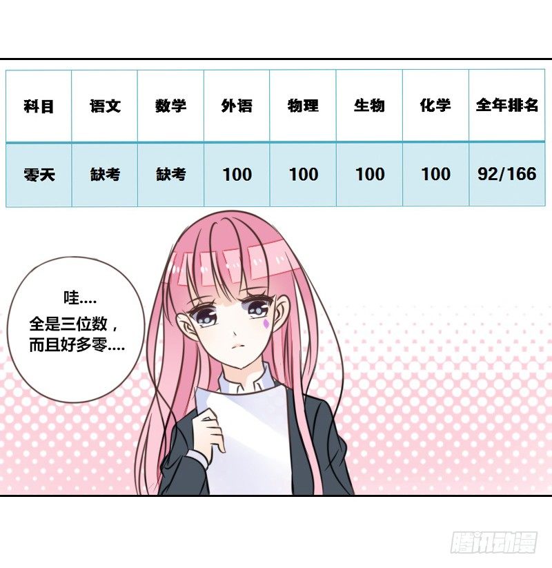 《公主的女王命》我想要你...... 第32页