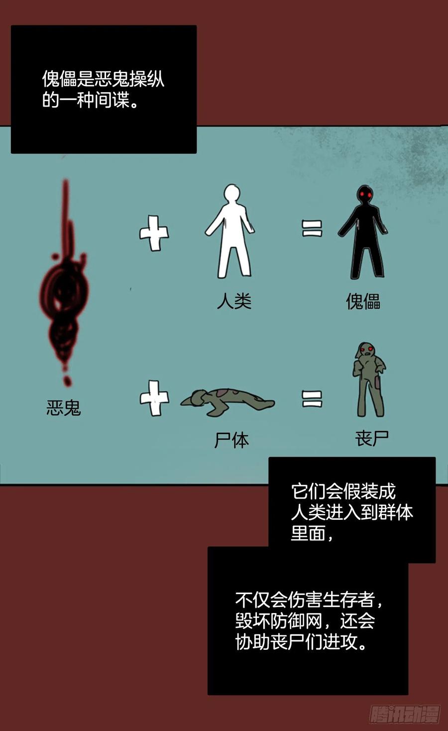 《梦境毁灭Dreamcide》75.觉醒者（5） 第28页