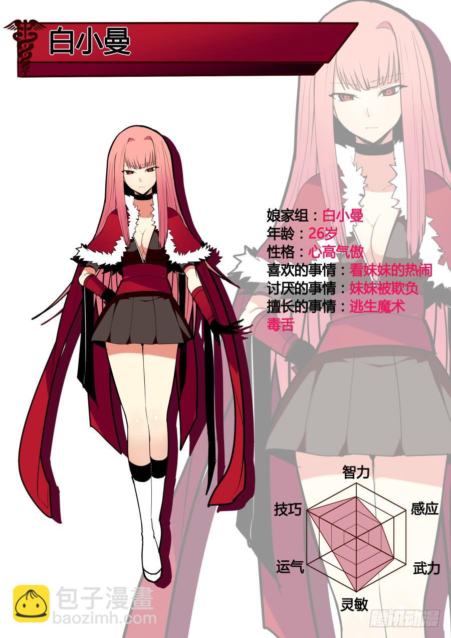 《重生魔术师》人物设定 第2页