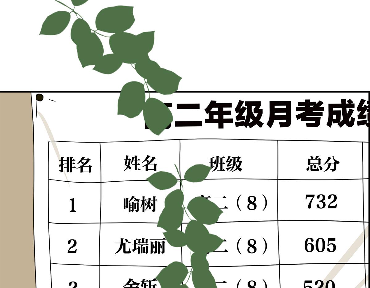 《金斩和喻树》131话 有情敌 第6页