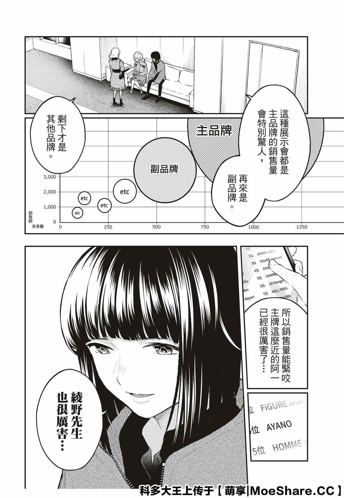 《请在T台上微笑》第158话 第2页