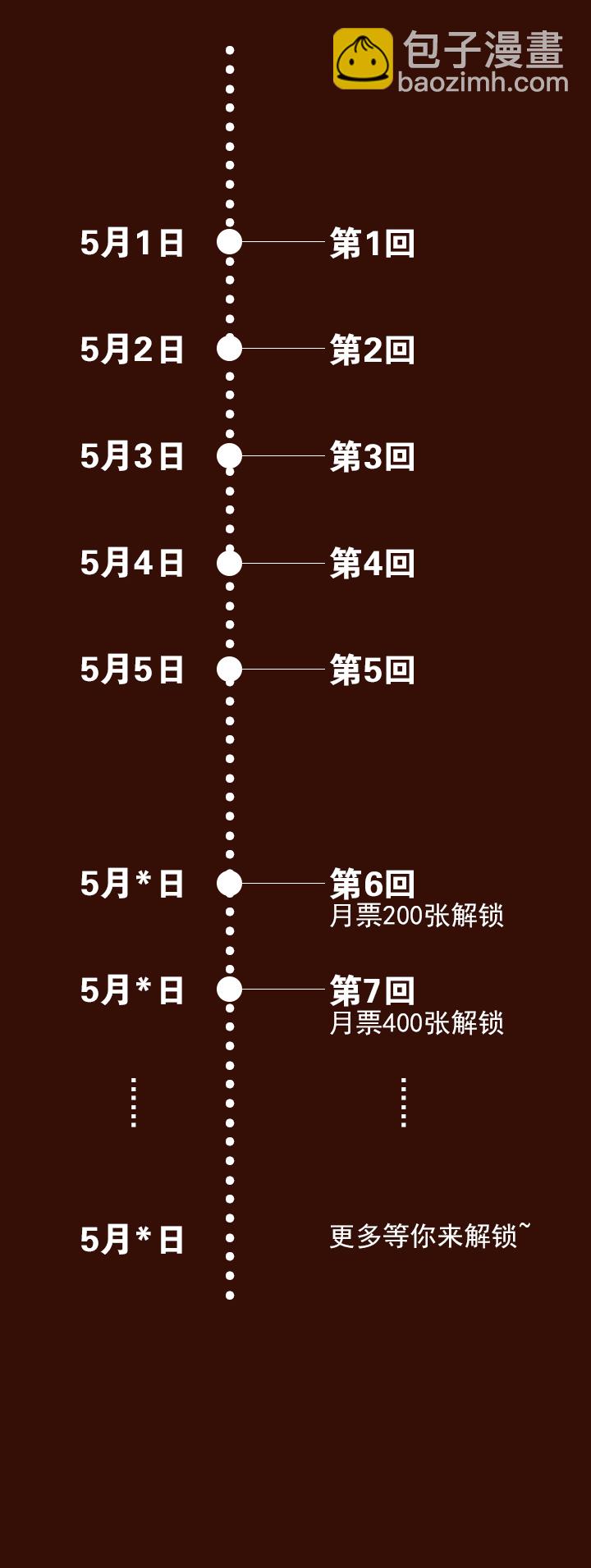 《妃哥传》02 交换 第19页
