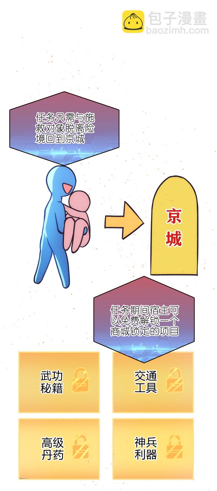 《妃哥传》33 事件任务 第12页