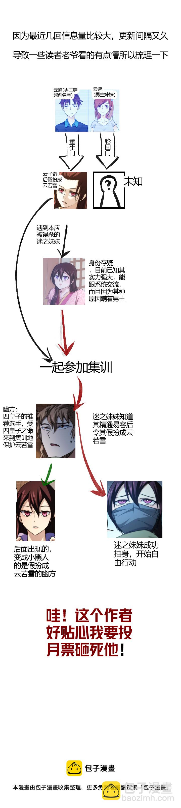 《妃哥传》115 测境石 第10页