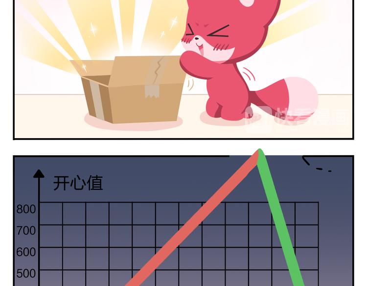 《消消乐萌萌团》特别篇 么么的双十一 第14页