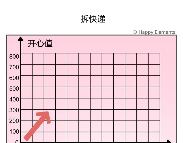 《消消乐萌萌团》特别篇 么么的双十一 第9页