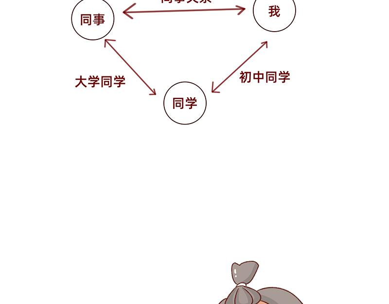 《加零的漫画日记》有点搞笑的聚会 第6页