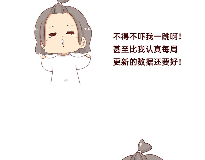 《加零的漫画日记》非职业漫画家漫画网站数据回春 第4页
