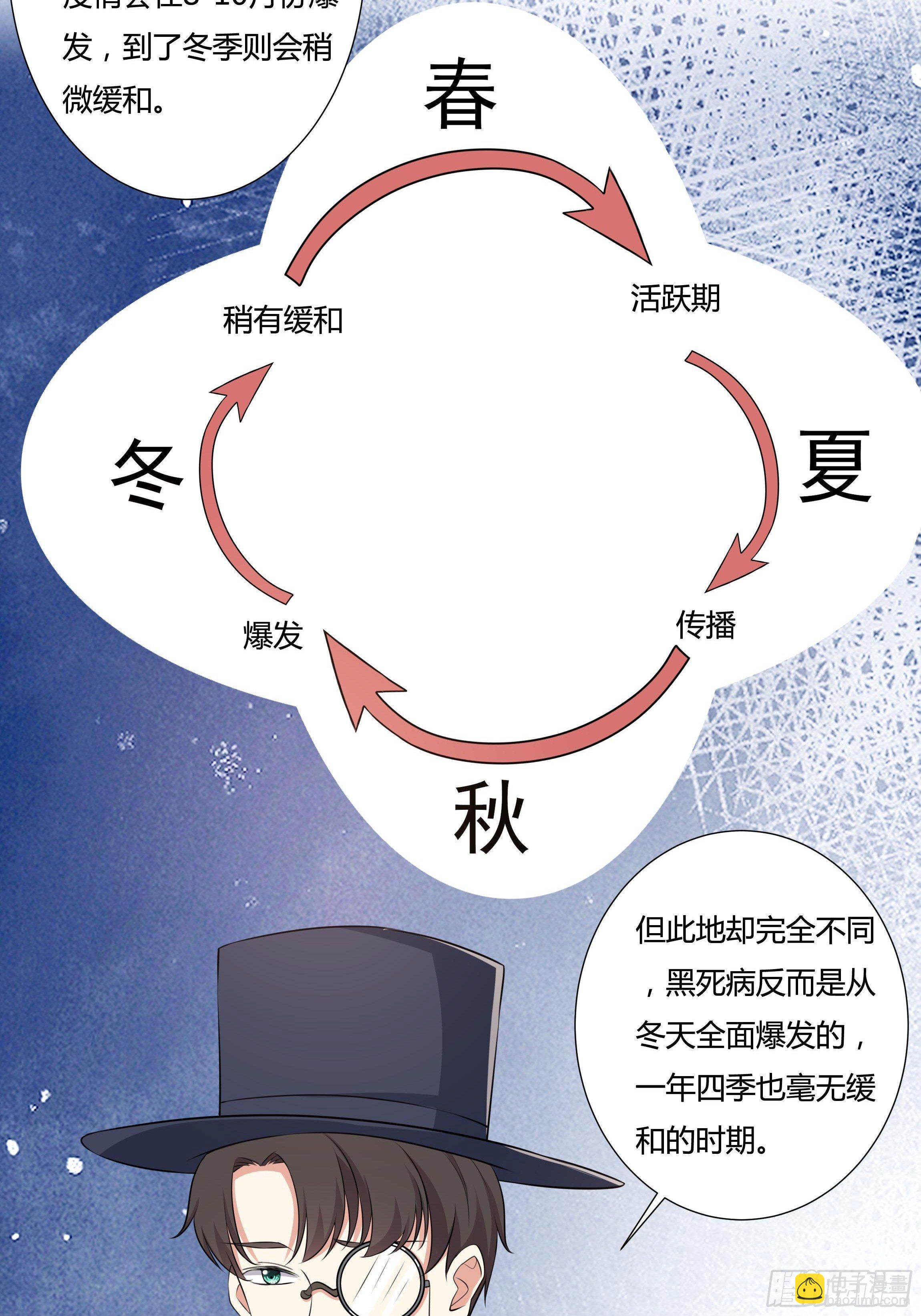 《传说中的恶役公主》19话 失落的三皇夫 第23页