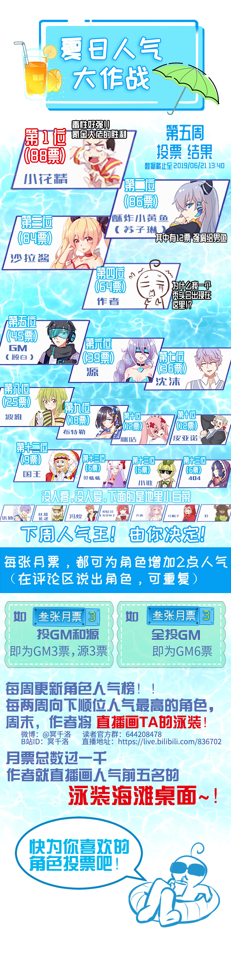 《恋爱吧！勇者小黄鱼》85.心之锁匙 第28页