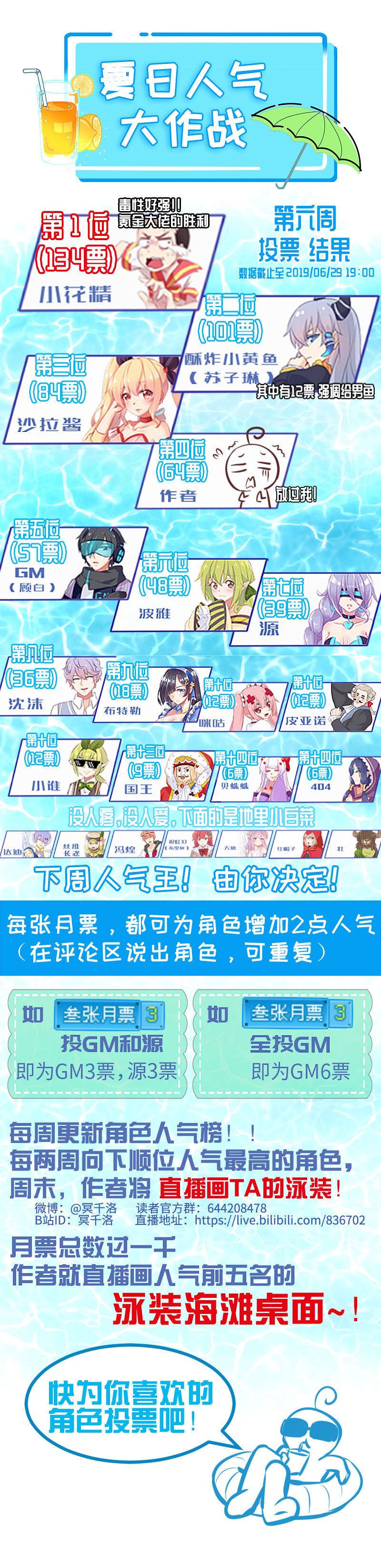 《恋爱吧！勇者小黄鱼》86.失望二重奏 第27页