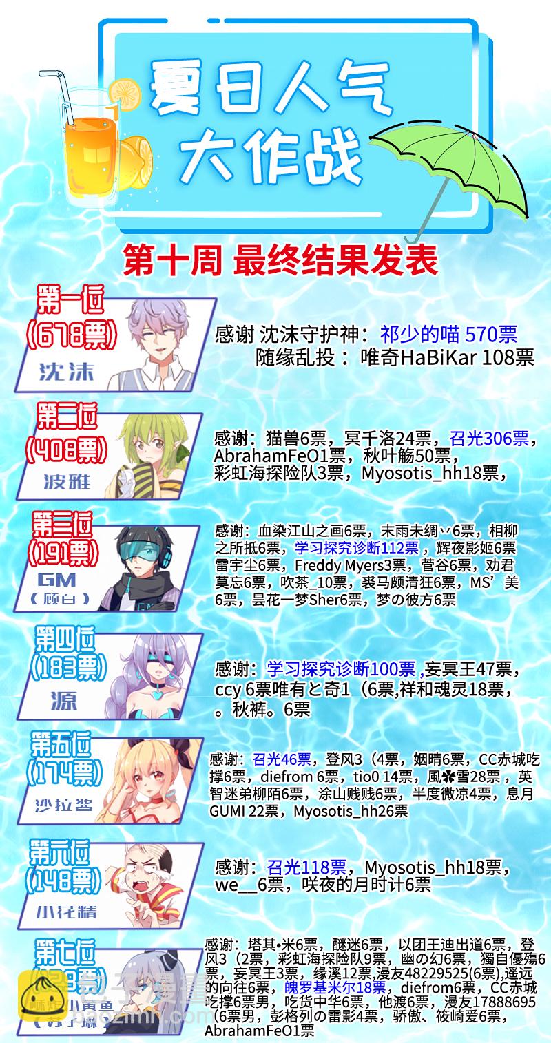 《恋爱吧！勇者小黄鱼》90.按计划行动 第26页