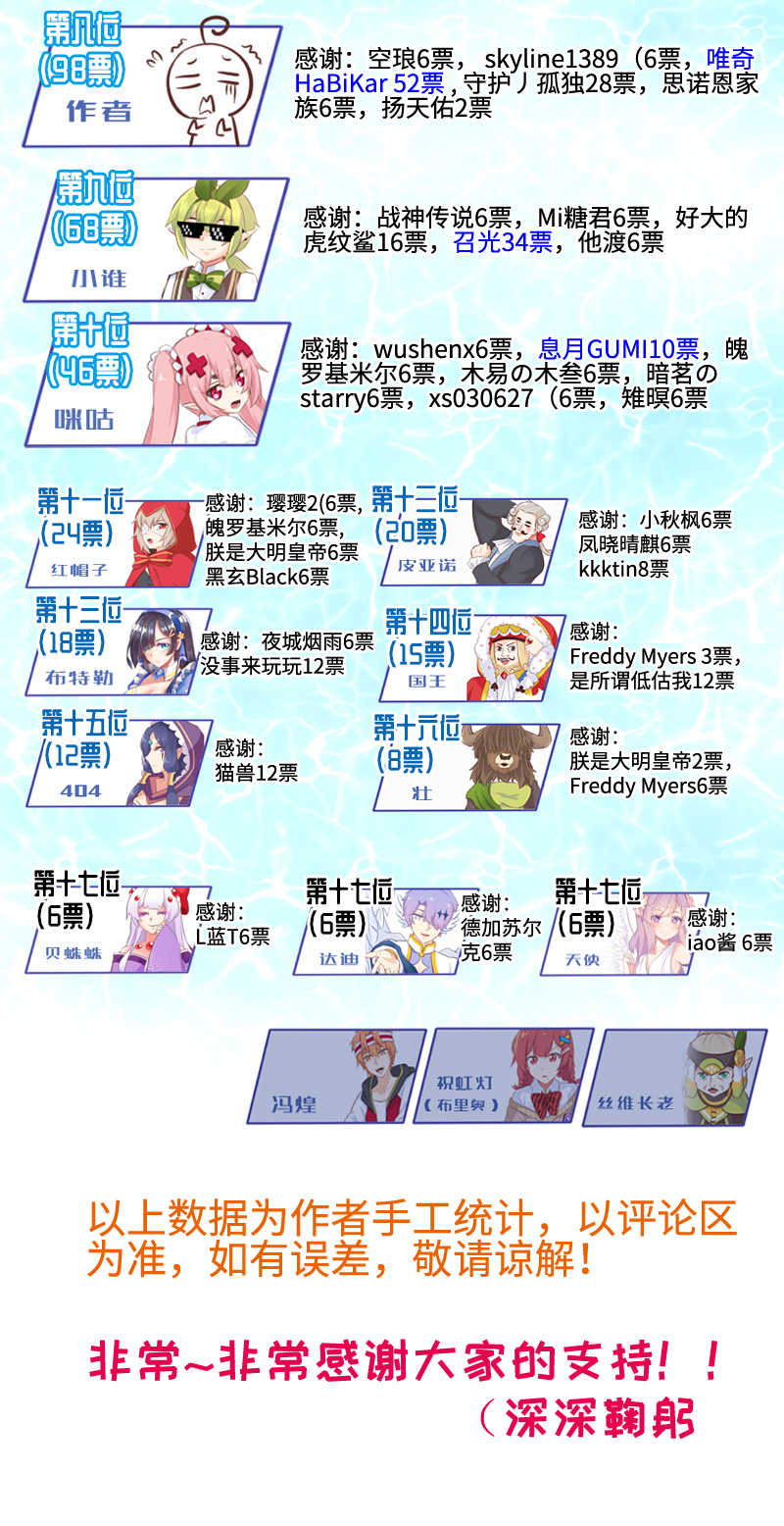 《恋爱吧！勇者小黄鱼》90.按计划行动 第27页