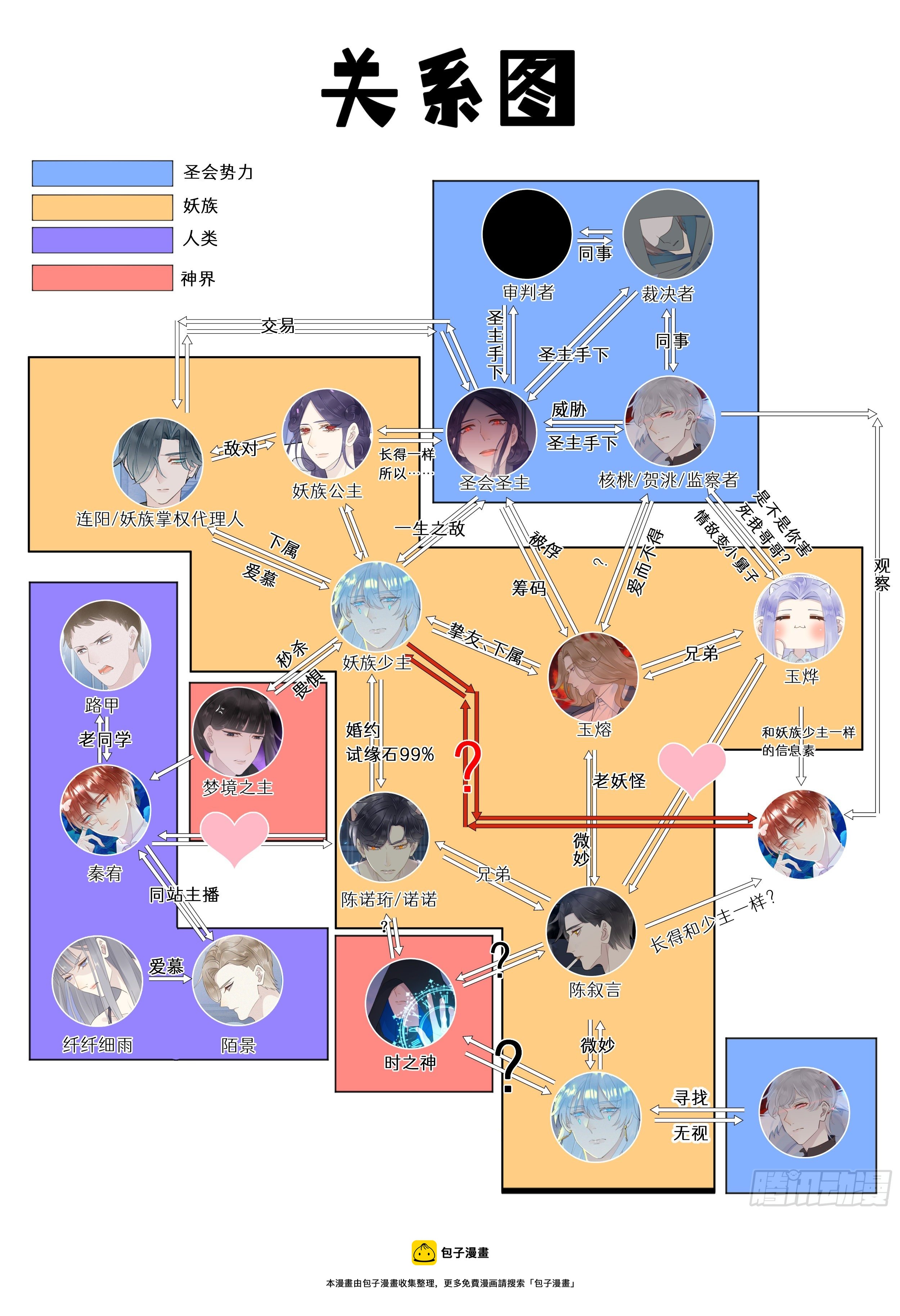 《我捡的流浪猫变成人了？》关系图不含剧透 第1页