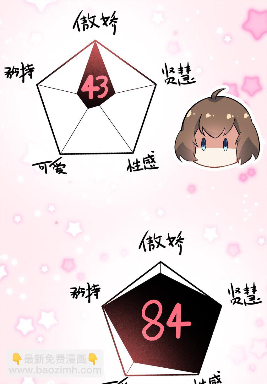 《涩系大小姐的废宅养成计划》095 恋爱请听题！ 第12页