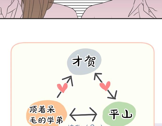 《不协调的恋爱》第7话 和我约会吧 第31页