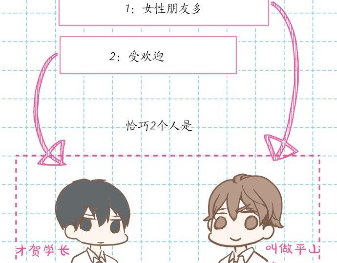 《不协调的恋爱》第27话 当事人的意见 第18页