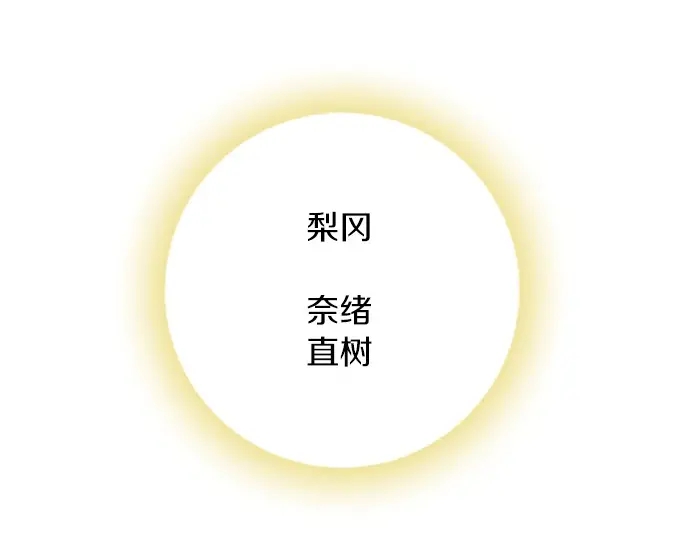 《不协调的恋爱》第73话 最大危机 第36页