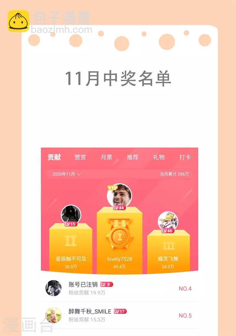 《狐妃,别惹我》后记1 后续之事（上） 第42页