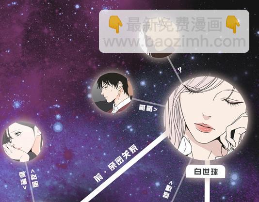 《狐狸在说什么？》人物揭秘-世珠篇 第12页