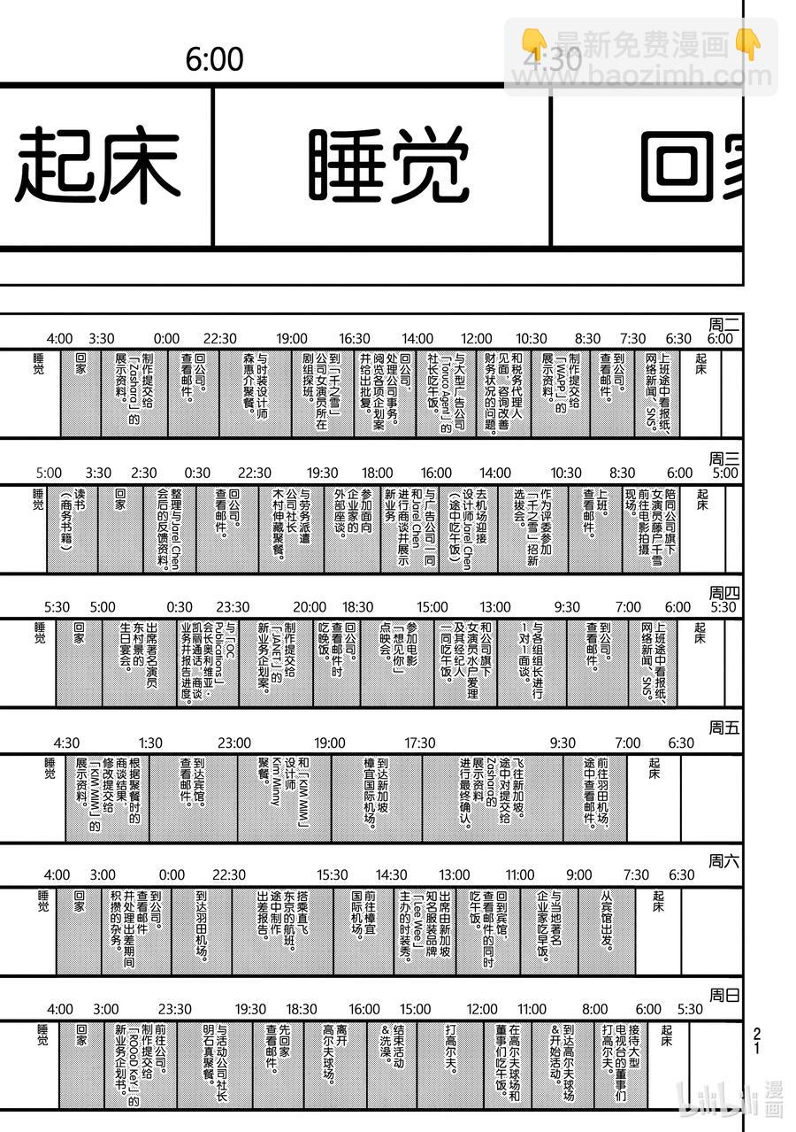 《请在伸展台上微笑》174 无情的宣判 第5页