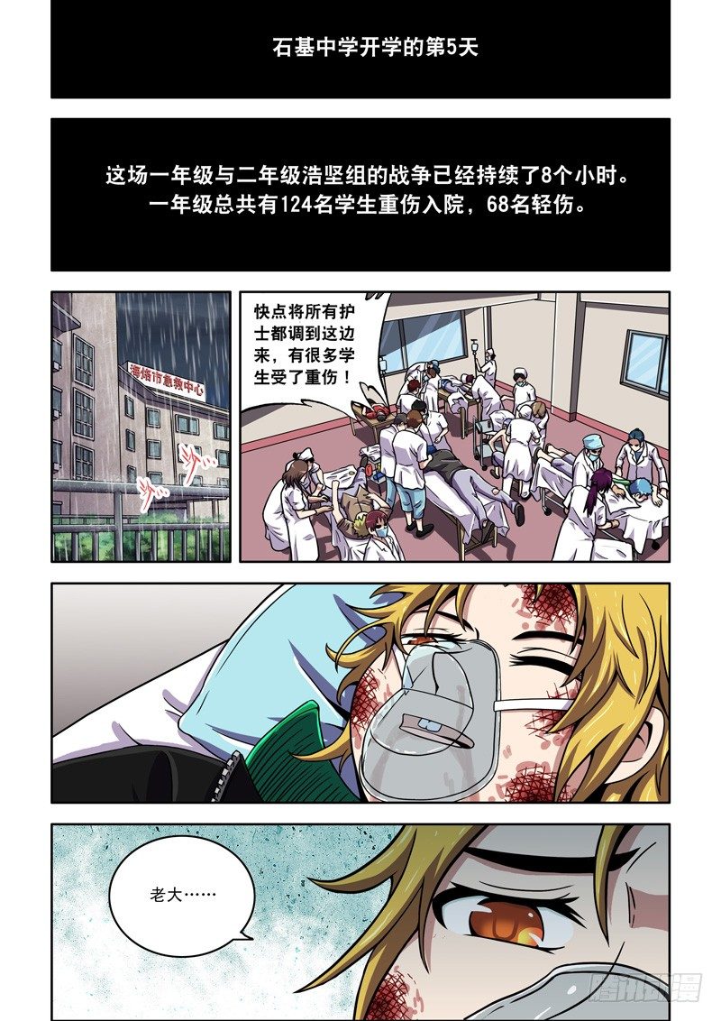 《最强人格》第34话 你是谁？ 第2页
