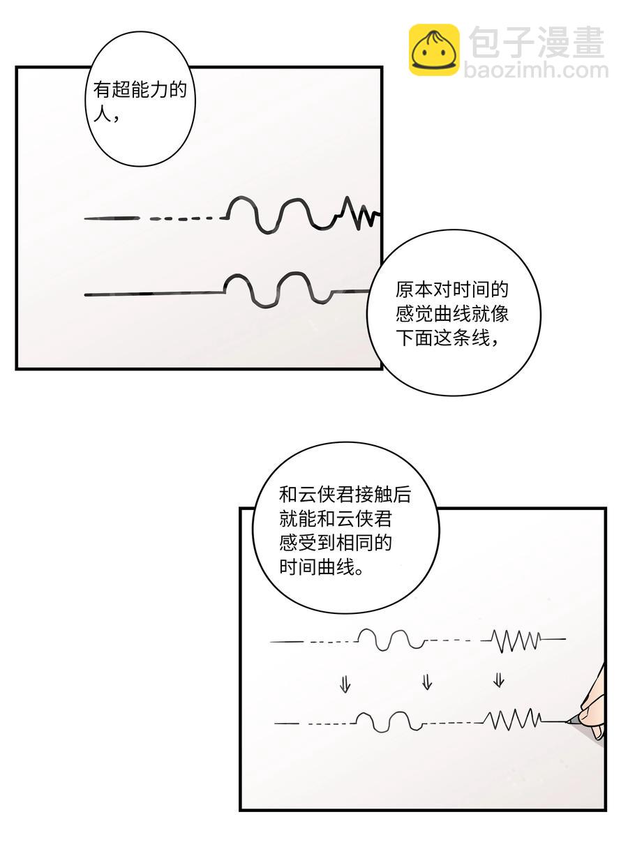 《时间掌控者》13 双重时间扭曲 第20页