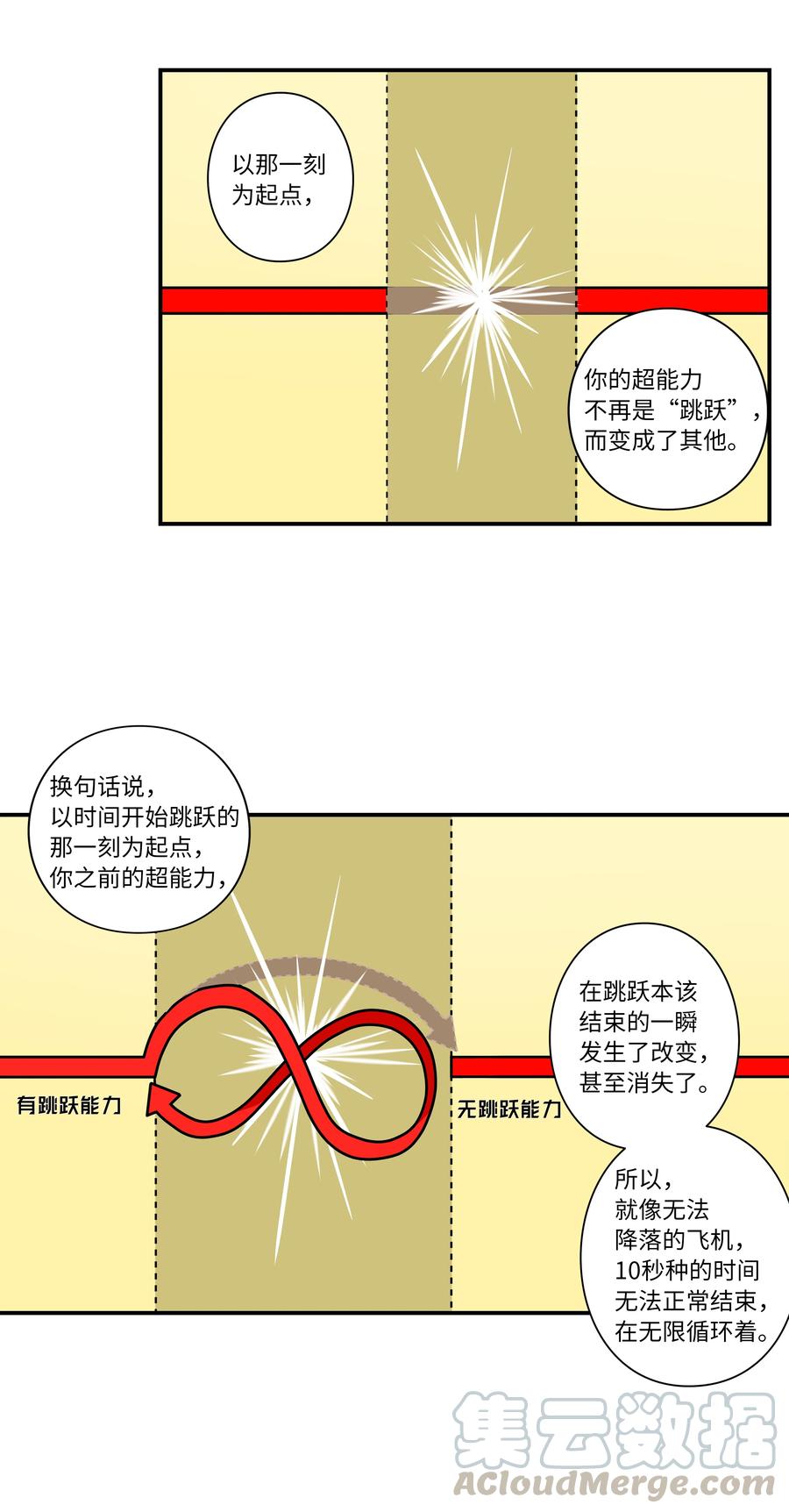 《时间掌控者》28 三人商讨摆脱对策 第19页