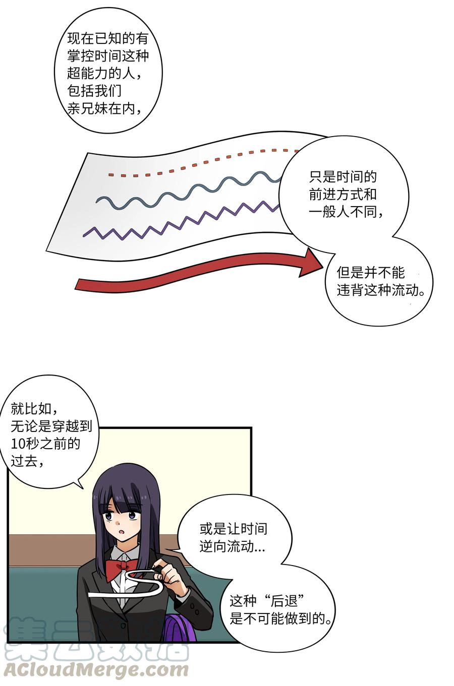 《时间掌控者》35 云侠穿越空间 第13页
