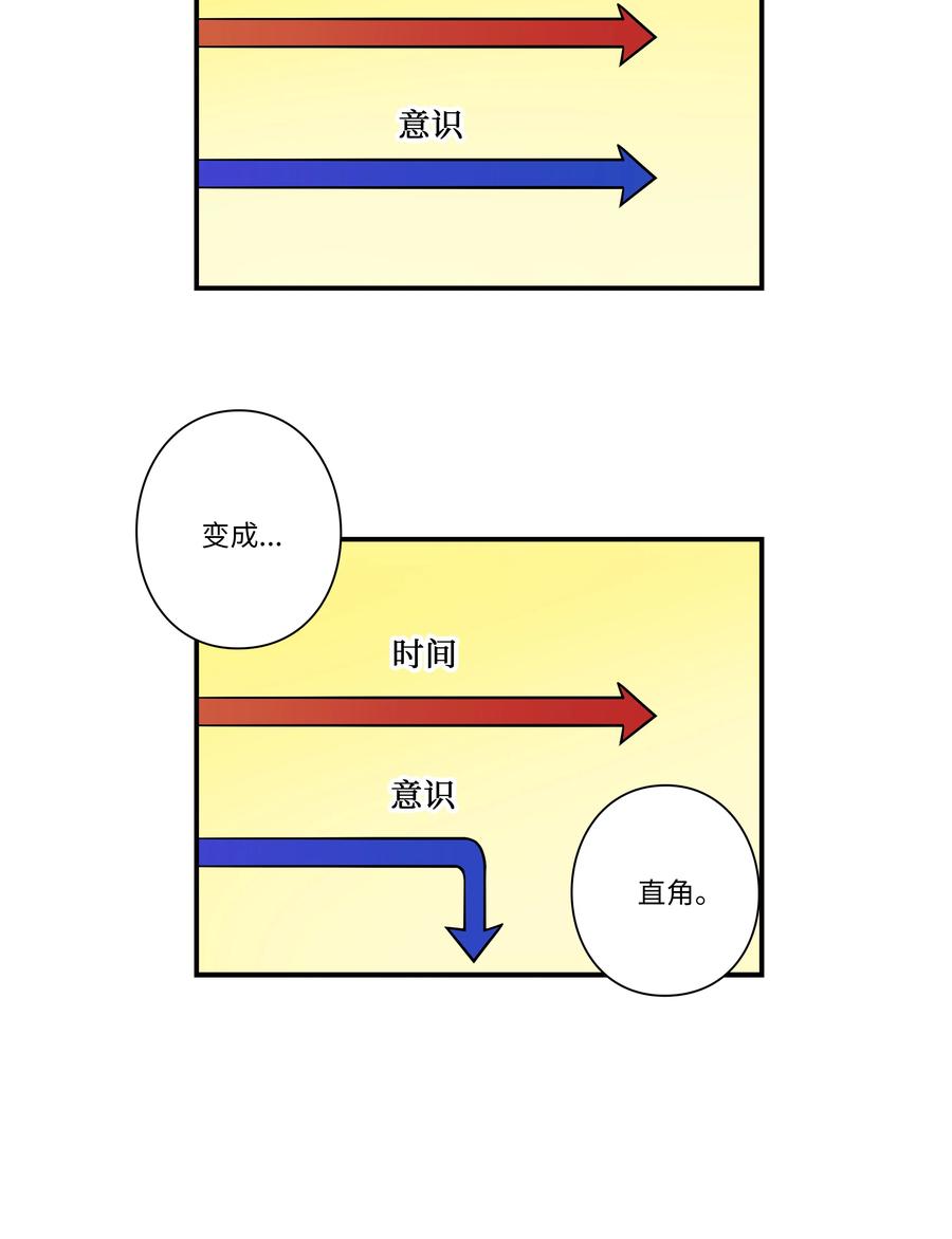 《时间掌控者》55 意识与时间 第8页