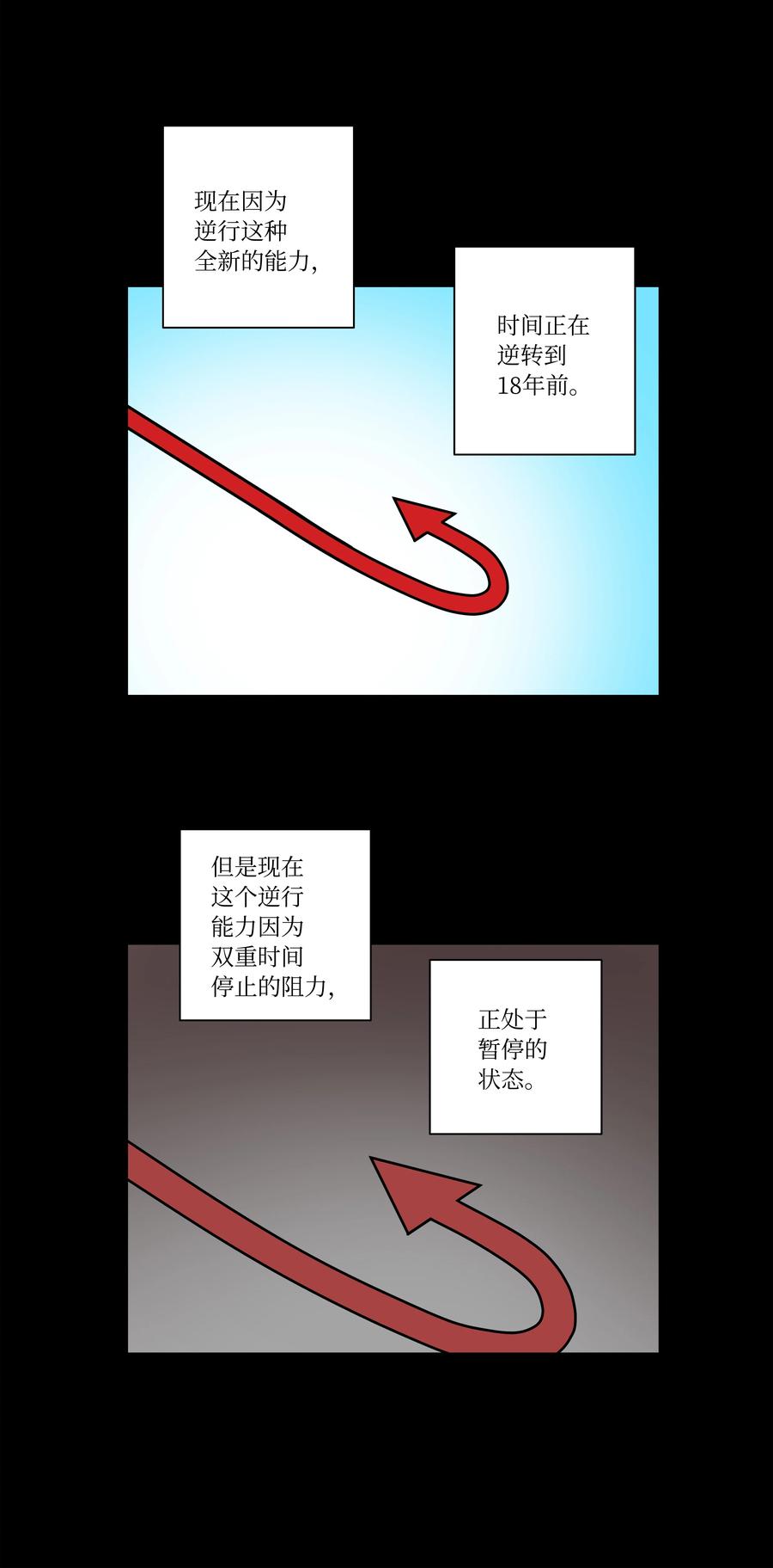 《时间掌控者》84 重逢 第30页
