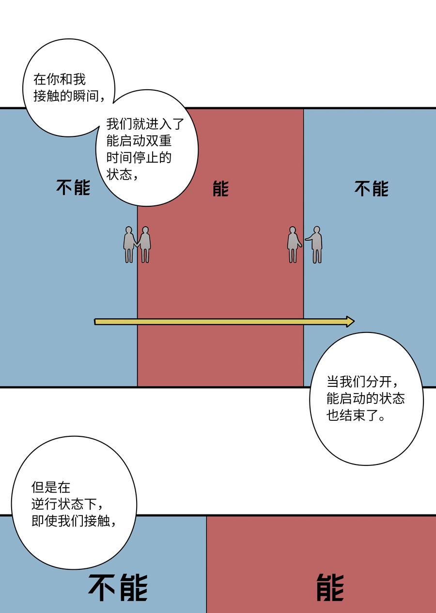《时间掌控者》109 最后的时光 第34页