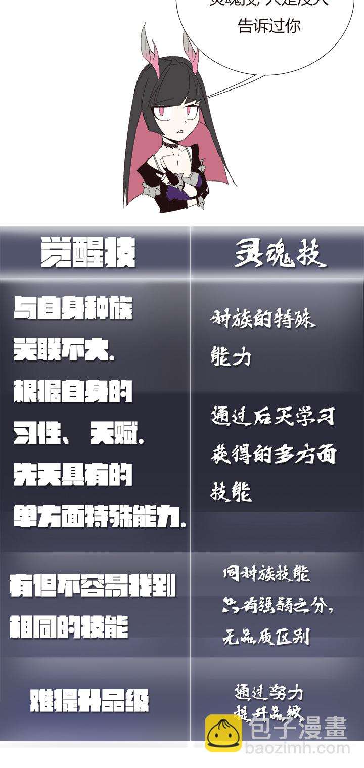 《觉醒纪元》【第四章】141 第5页