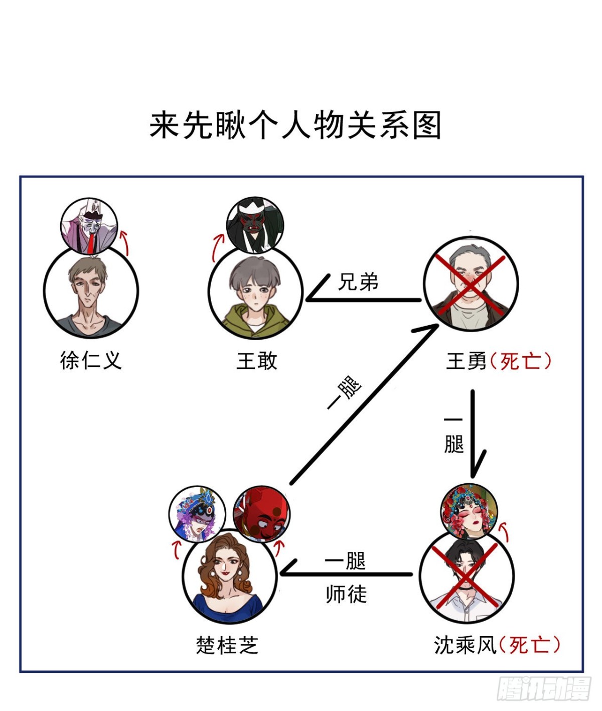 《代号狂信》百卒戏傩27 第1页