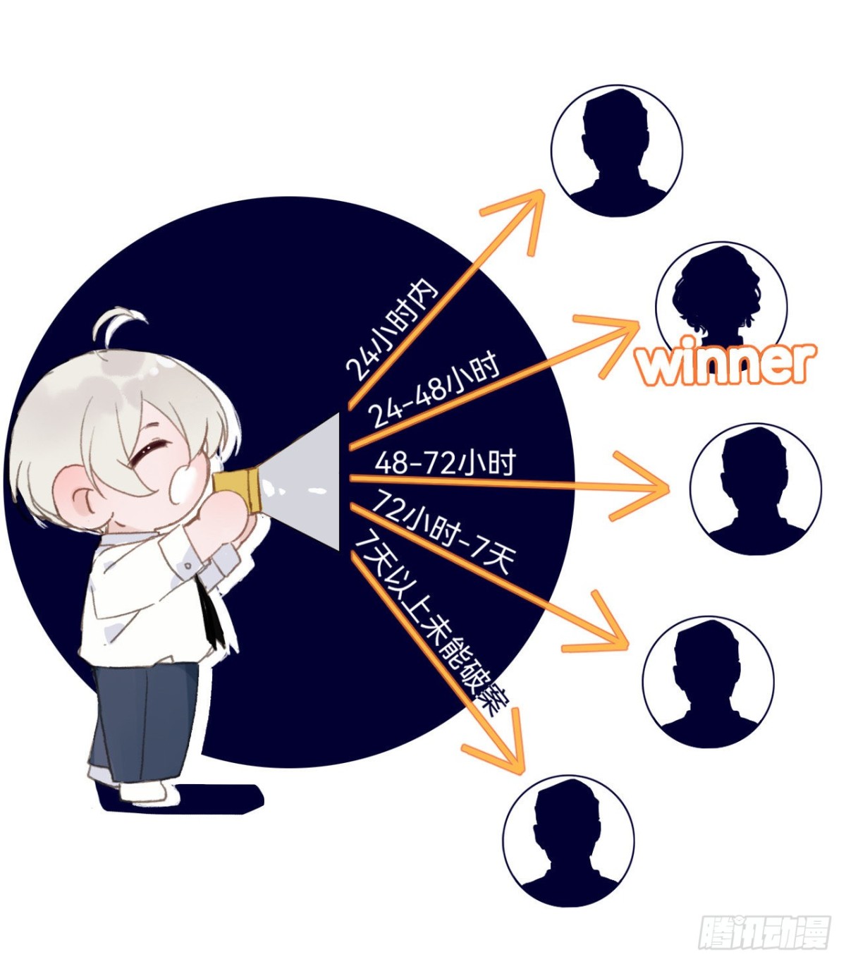 《代号狂信》百卒戏傩·后编01 第28页