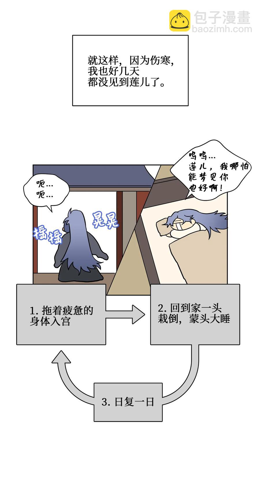 《野兽太子太会撩》20 该死的伤寒 第36页