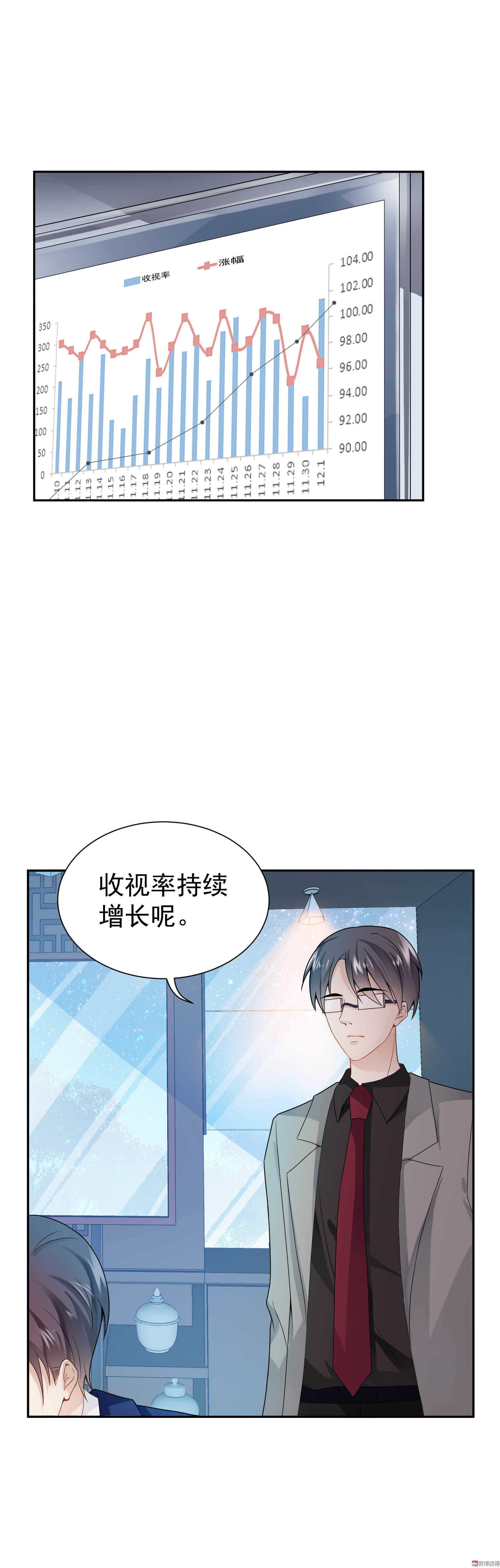 《30天成为大明星》第63话 背后的眼睛 第3页