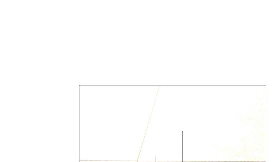 《废柴的超能后宫》第47话 四房，齐活儿 第40页