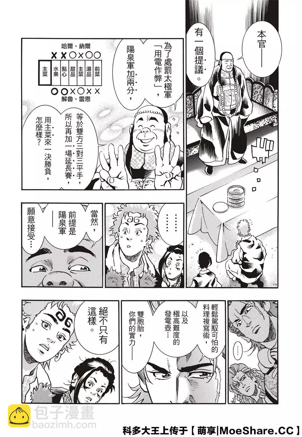 《中华小厨师》极65 第20页