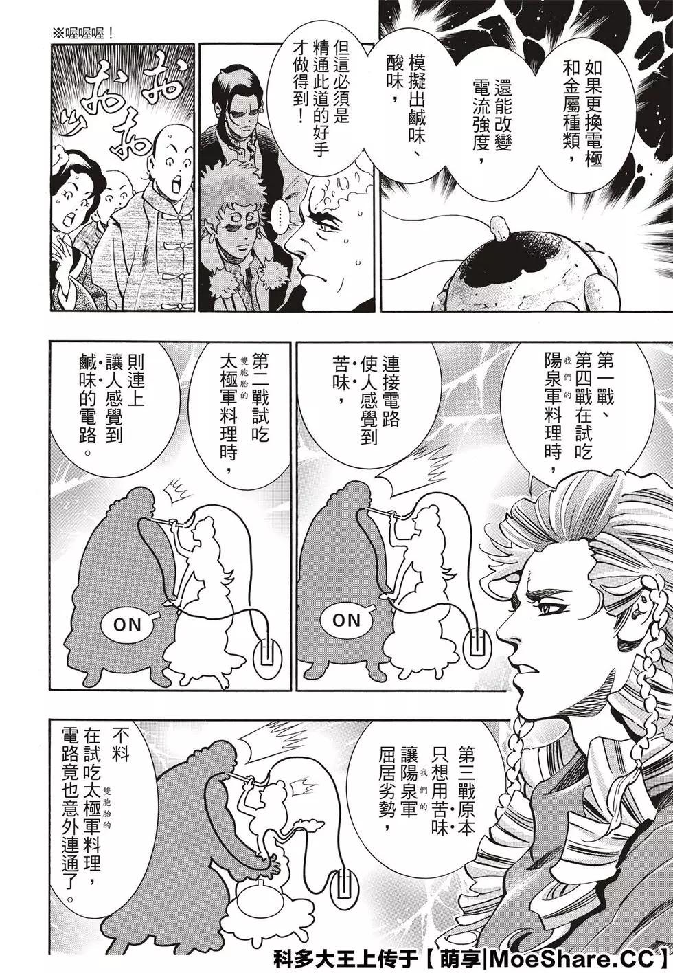《中华小厨师》极64 第20页