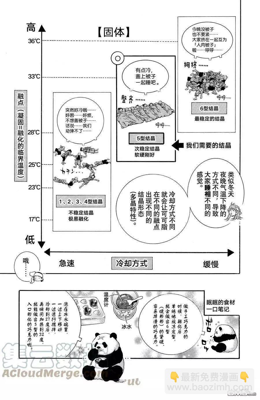 《中华小厨师》极128 第17页