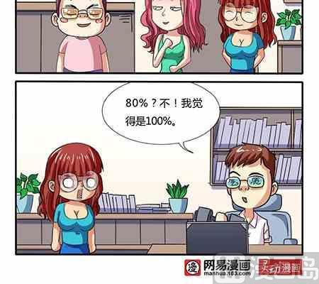 《网易每日轻松一刻》第240话 第3页