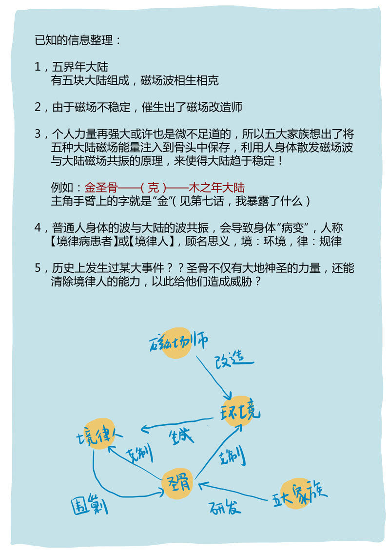 《圣骨》第26话磁场师、圣骨及境律病患者 第12页