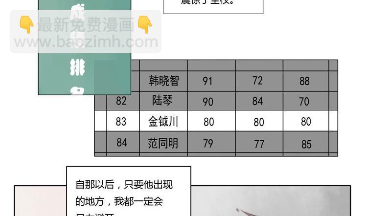《天才不恋爱》第11话 体育课 第12页