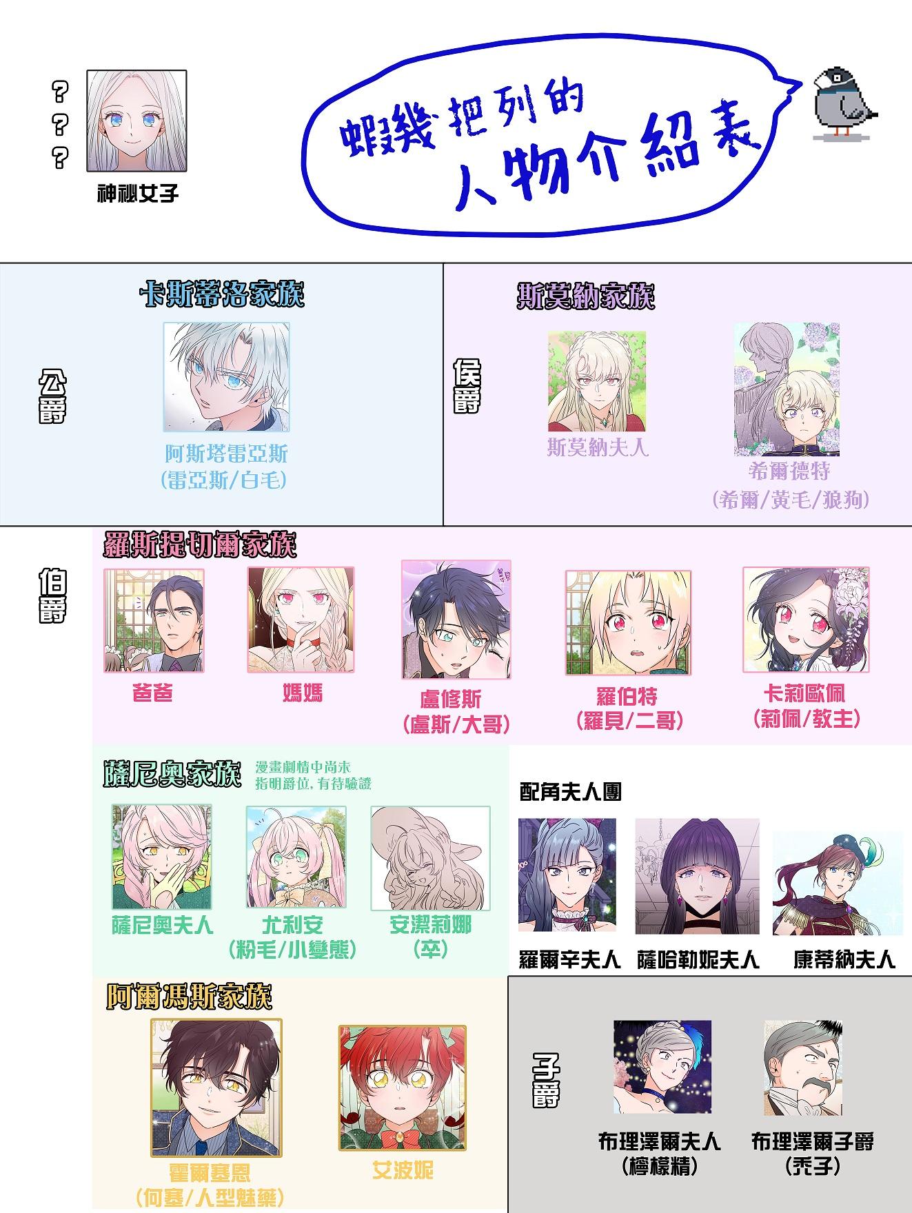 《Lady Baby》第76话 第22页