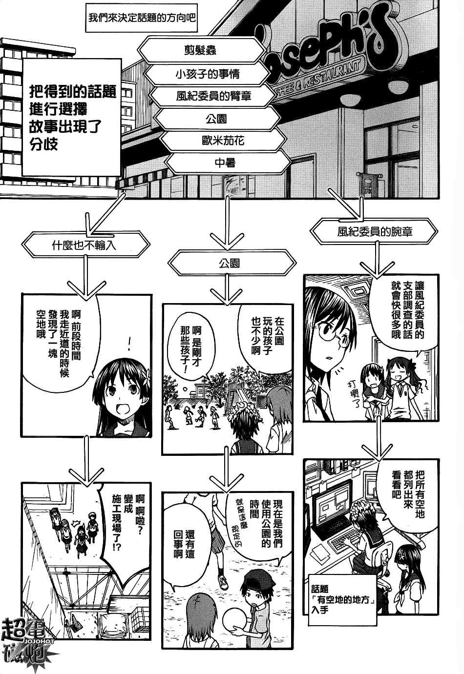 《某科学的超电磁炮》科学的超电磁炮番外篇4 第7页