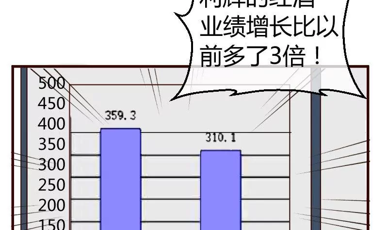《三个少爷围绕我》第49话 利用 第25页