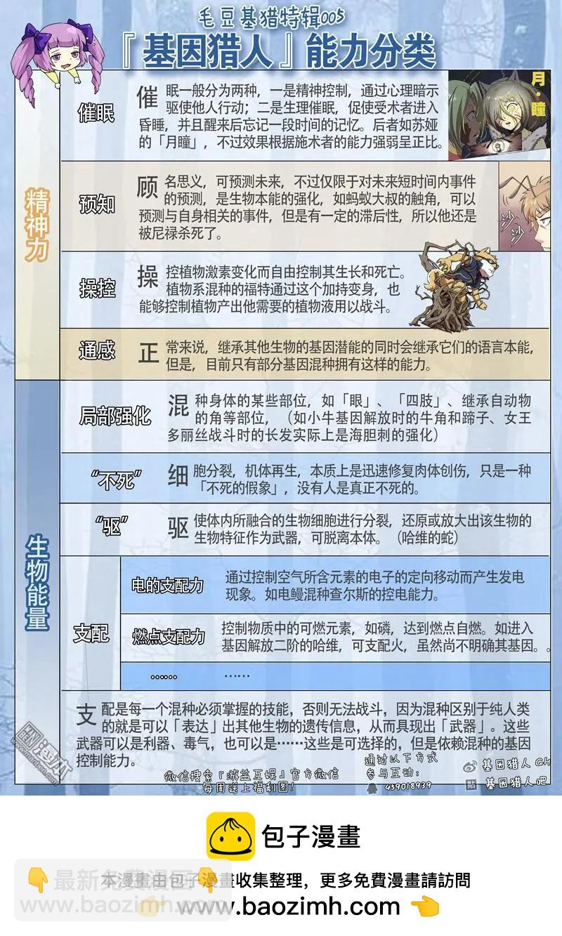 《基因猎人》第99回 邪道（下） 第15页